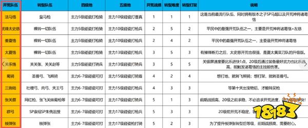三国志战略版犀游客户端官网版下载
