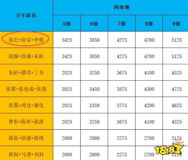 三国志战略版犀游客户端官网版下载