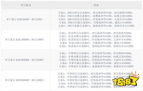 云海御剑，凌空斗法，《天剑诀》圆你一场逍遥仙侠梦！