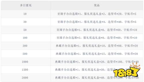高能手办团0.1折免费版