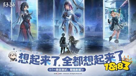 开放世界游戏《归环》一周目测试现已结束 公开测试答谢信及测试趣味数据回顾