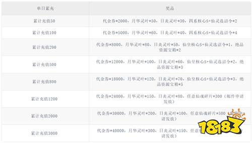 踏遍五千年人界沧桑，只为在《炼仙传说》重定乾坤！
