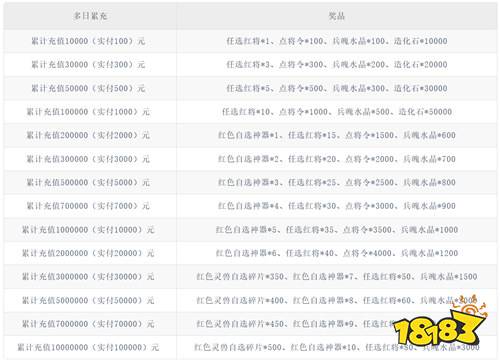 军师联盟0.1疯狂送千抽版