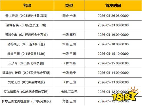 [5.11-5.17]一周新游预告：属于你的游戏专属福利到账啦~