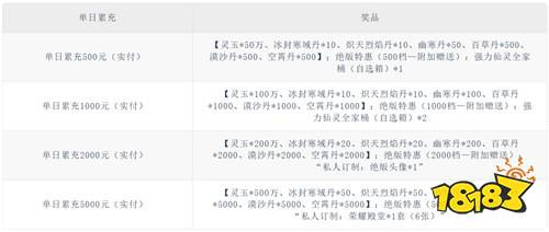 《我欲修真（开局100万游戏币）》绝版特惠活动（线下申请）