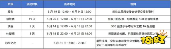 梦幻西游畅玩服首届“三界风华”开启：领萌动猪猪!青花瓷奖励!