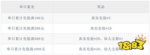 王者之战焱午爽爆大作战版
