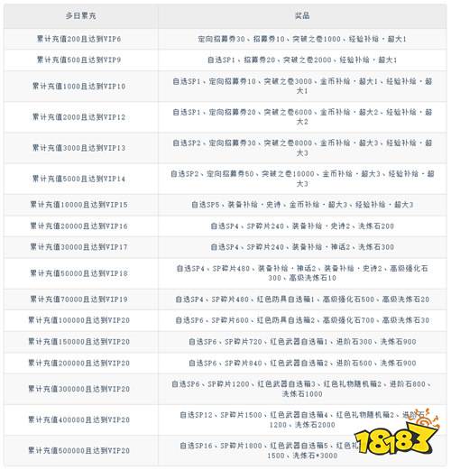 幻灵格斗登陆送3000抽版