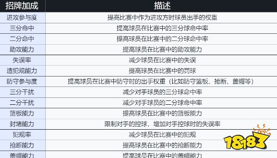 nba篮球世界游戏下载
