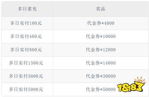 《天子令（七雄争霸正版0.1折）》五月代金返利（线下申请）