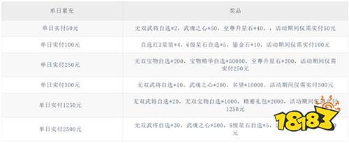 【5.15-5.17】周末福利活动:一元也能党神豪?高返利活动它来了!