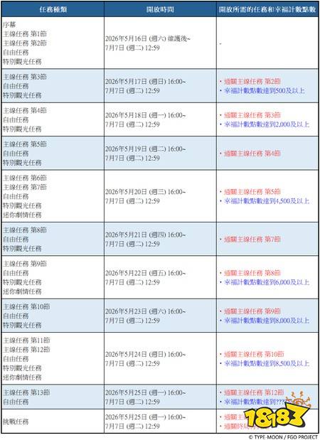 ​《FGO》繁中版「BB主办☆名流夏日体验！～逆袭的杜拜～」即将登场 全新限定从者现身