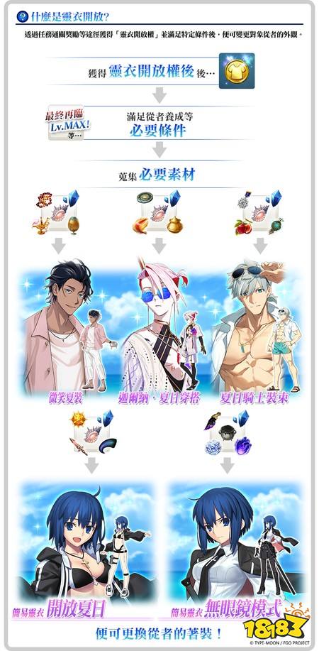 ​《FGO》繁中版「BB主办☆名流夏日体验！～逆袭的杜拜～」即将登场 全新限定从者现身