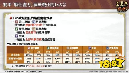 《三国志 霸道》赛季“战任尽力”第三期开幕 全新LR武将“司马师”、“司马昭”于5月更新登场