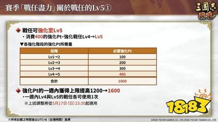 《三国志 霸道》赛季“战任尽力”第三期开幕 全新LR武将“司马师”、“司马昭”于5月更新登场