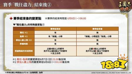 《三国志 霸道》赛季“战任尽力”第三期开幕 全新LR武将“司马师”、“司马昭”于5月更新登场