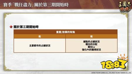 《三国志 霸道》赛季“战任尽力”第三期开幕 全新LR武将“司马师”、“司马昭”于5月更新登场