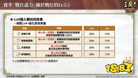 《三国志 霸道》赛季“战任尽力”第三期开幕 全新LR武将“司马师”、“司马昭”于5月更新登场