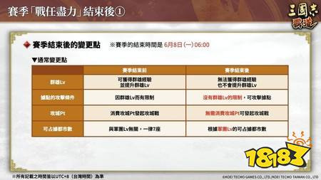 《三国志 霸道》赛季“战任尽力”第三期开幕 全新LR武将“司马师”、“司马昭”于5月更新登场
