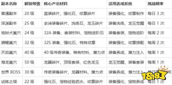 龙之谷启程官网下载