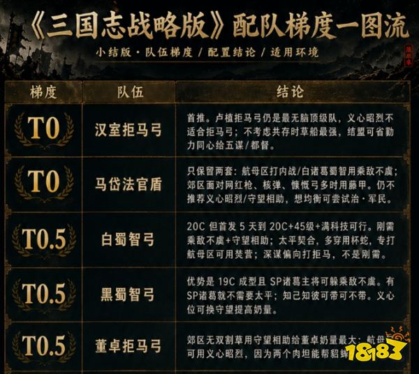 三国志战略版魅族版下载