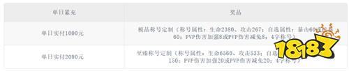 收服万火修炼天阶斗气！《斗破苍穹：巅峰对决》邀你重走萧炎斗帝之路！