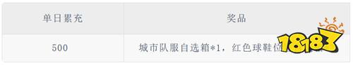 美职篮：绝对巨星0.1折NBA卡牌版
