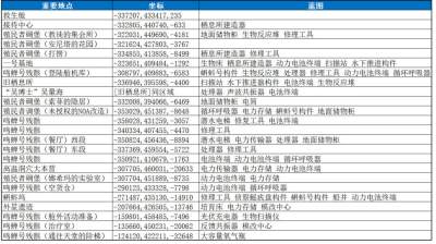 深海迷航2重要地点坐标分享 深海迷航2全散落蓝图坐标位置一览
