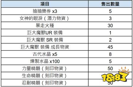 《棕色尘埃 2》将推出赛季活动Dark Magica及奇迹海洋马莫尼勒PICK UP