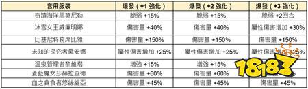 《棕色尘埃 2》将推出赛季活动Dark Magica及奇迹海洋马莫尼勒PICK UP