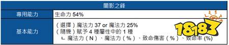 《棕色尘埃 2》将推出赛季活动Dark Magica及奇迹海洋马莫尼勒PICK UP