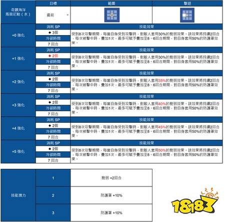 《棕色尘埃 2》将推出赛季活动Dark Magica及奇迹海洋马莫尼勒PICK UP