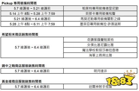 《棕色尘埃 2》将推出赛季活动Dark Magica及奇迹海洋马莫尼勒PICK UP