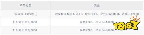 双生幻想内置0.1折打金版