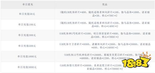 【5.22-5.24】周末福利活动：白嫖免费游戏资源，0氪也能当榜一！