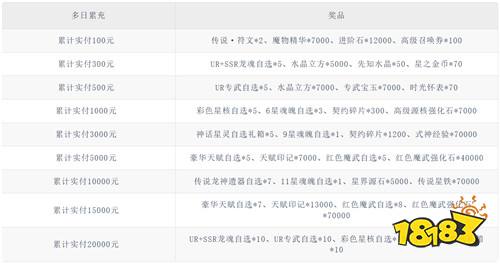 【5.22-5.24】周末福利活动：白嫖免费游戏资源，0氪也能当榜一！