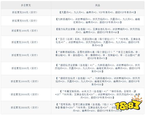 【5.22-5.24】周末福利活动：白嫖免费游戏资源，0氪也能当榜一！