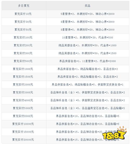 【5.22-5.24】周末福利活动：白嫖免费游戏资源，0氪也能当榜一！