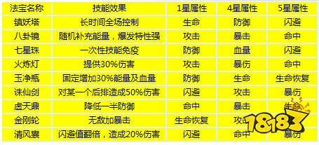法宝属性详解配图1