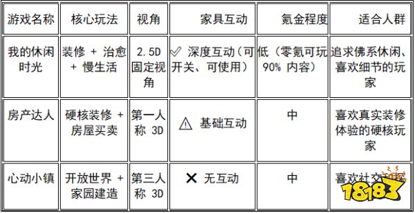 装修游戏哪些好玩?2026年5月治愈系装修游戏排行榜:人宠同款佛系首选