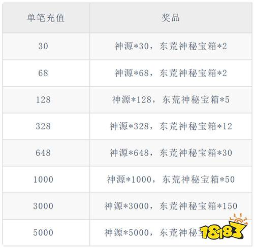 九龙拉棺踏星来！《遮天：凡尘一叶》跟随叶凡重走证道路！