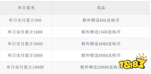《无双之王（勇士格斗0.1）》六一重磅活动（线下申请）