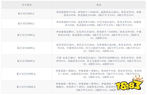 《玄影(0.1折盗帅送真充)》周常超值活动(自动发放)