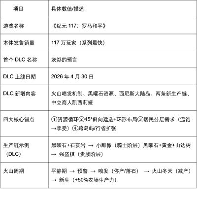 求联机种田游戏推荐|《纪元117》支持多人协作,告别单机种田的孤单