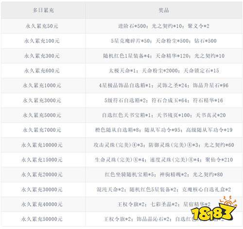怪物惊魂夜0.1折送万元真充版