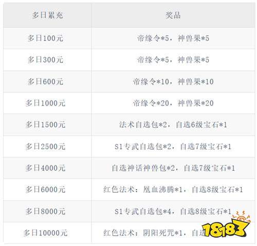 《遮天:凡尘一叶(3.5折免费版)》六一活动(自动发放)