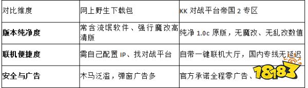 2026最新!Win10 11电脑怎么搞定帝国时代2安装?一键免注册表配置教学