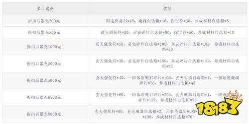 《新凡人修仙传(0.1折道祖打金版)》六一狂欢特惠(自动返利)