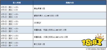 《FGO》繁中版「奏章Ⅲ新灵长后继战 原型肇始」开幕 限定从者「★5（SSR）BB迪拜」登场