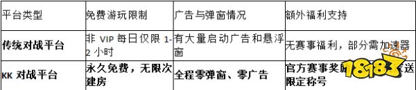 2026盘点客观对比:帝国时代2免费联机平台有哪些